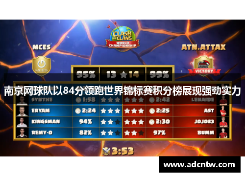 南京网球队以84分领跑世界锦标赛积分榜展现强劲实力